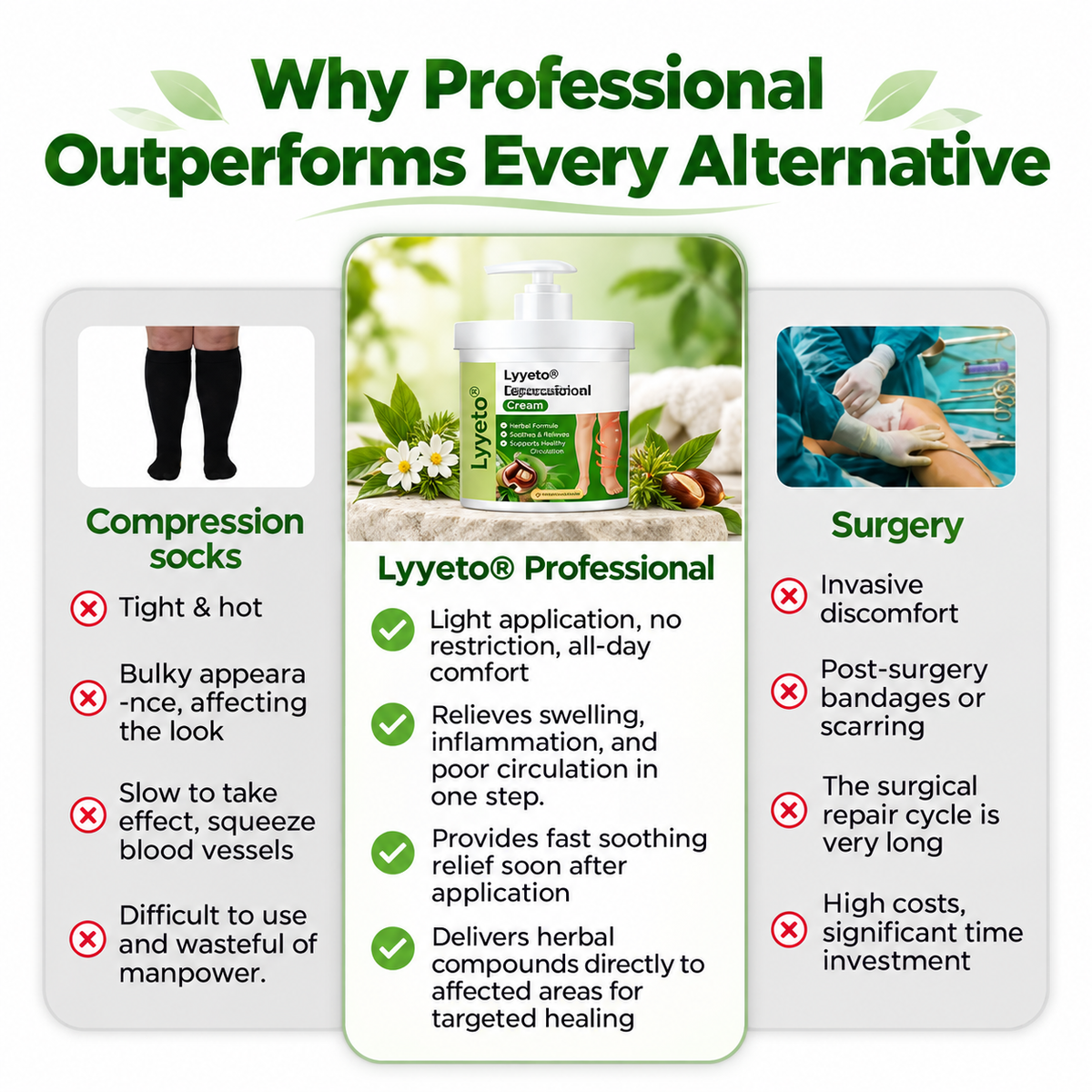 Lyyeto® Professional Leg Circulation Cream