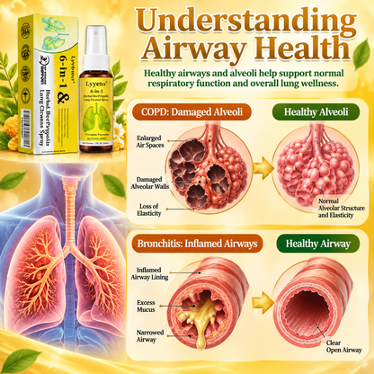 🐝 Lyyeto® Herbal BeePropolis Lung Cleanse Spray – 6-in-1 Botanical Formula🍀